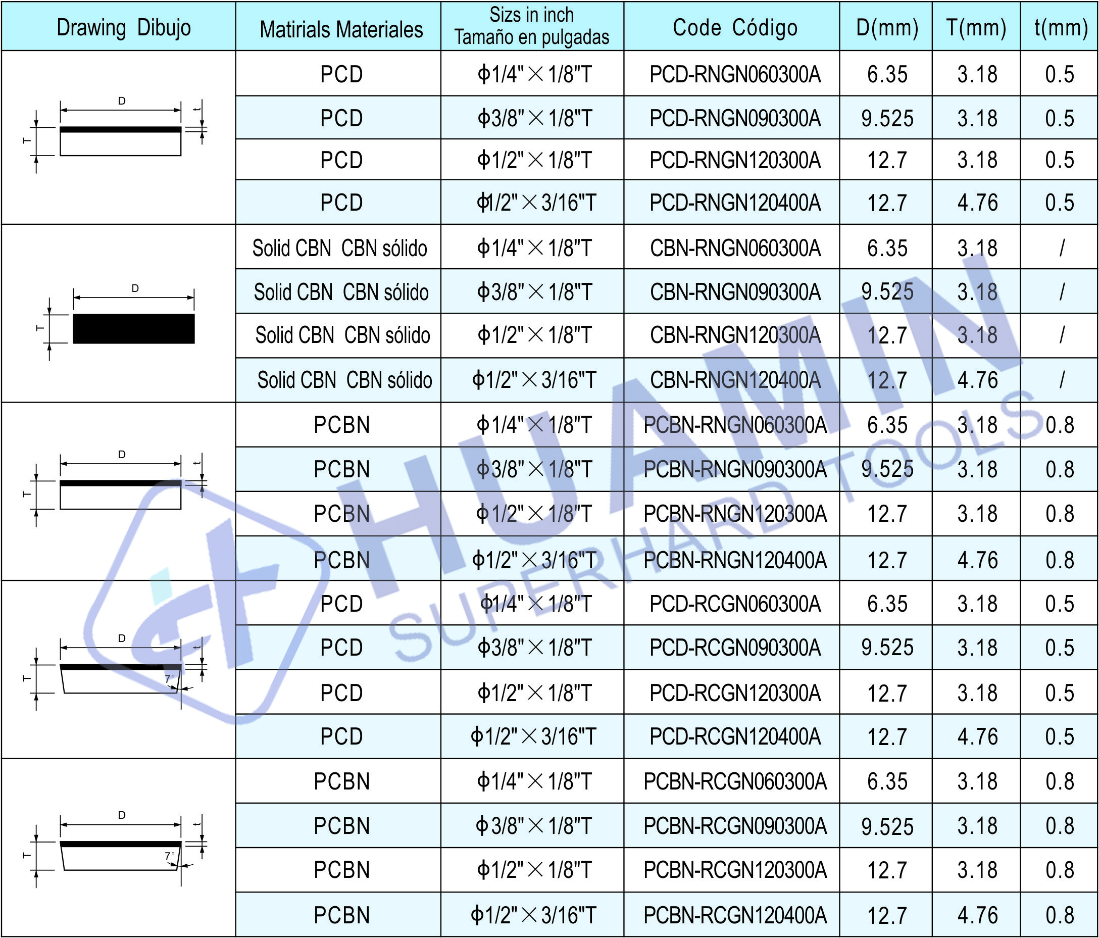 PCD工具CBN刀片RNGN0903 RNGN1203用于修理铣削发动机气缸盖平面(图19)