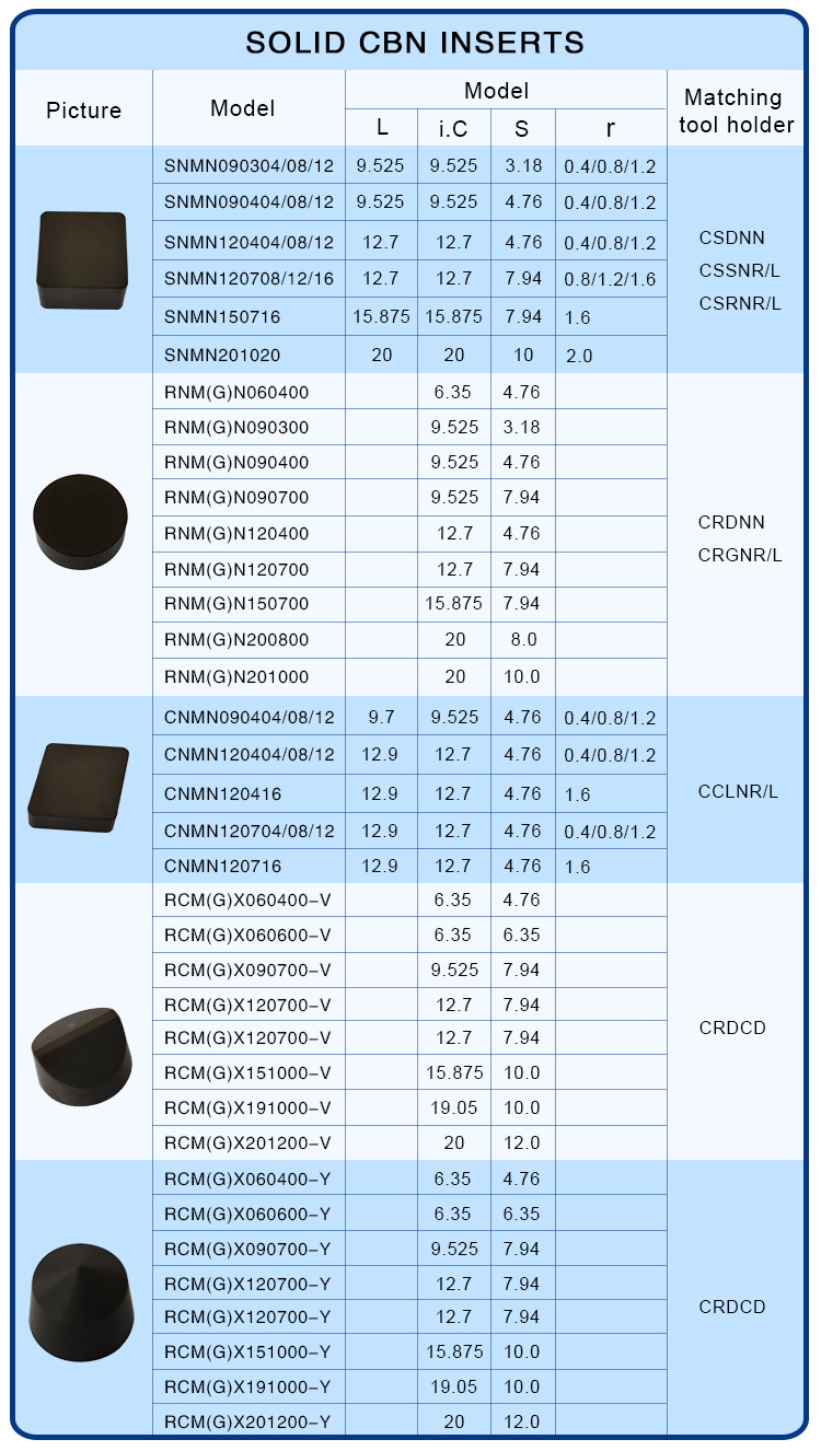 Rngn120700 for milling SOLID CBN for the job, milling roll, and notch tools PCD(图2)