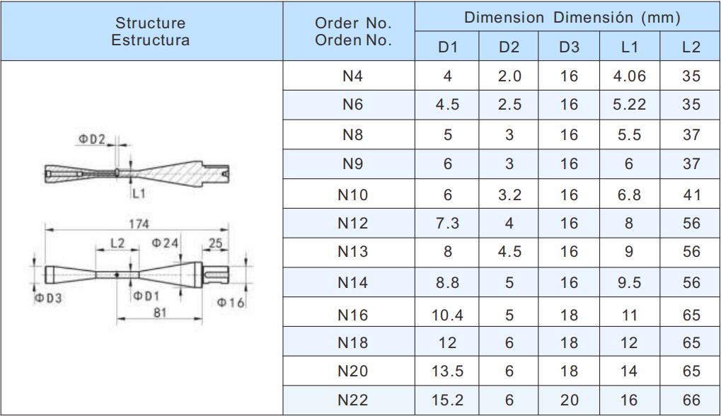 Rngn120700 for milling SOLID CBN for the job, milling roll, and notch tools PCD(图10)